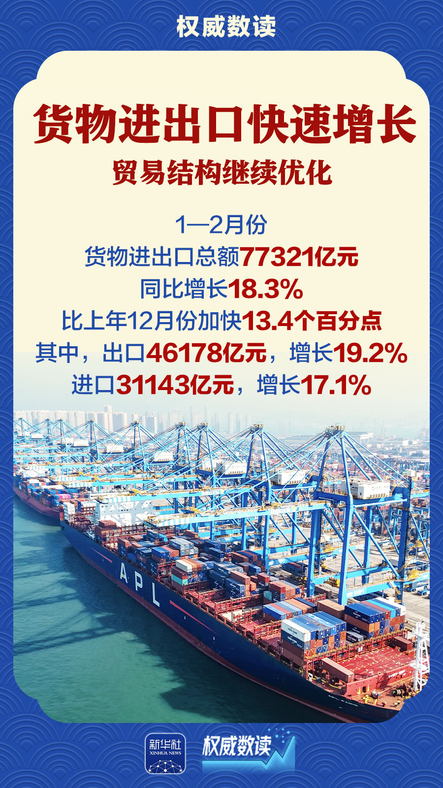 前2个月经济起步有力、开局良好