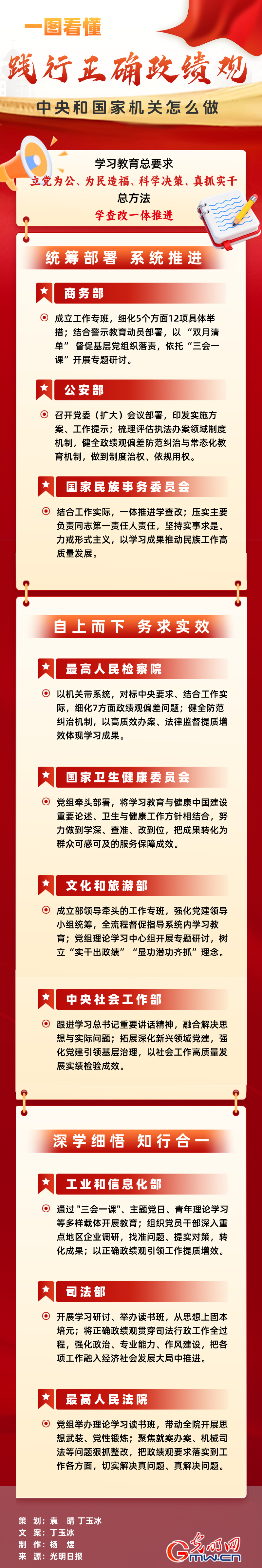 践行正确政绩观，一图看懂中央和国家机关怎么做！