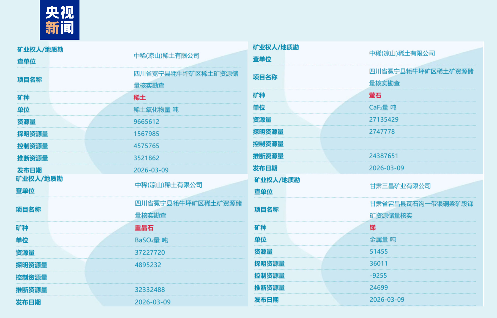 全球首次、硬核突破!本周,我国多领域成果密集“上新”