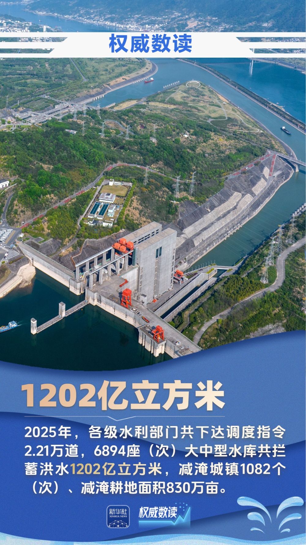 权威数读｜九组数据，见证大国治水的生动画卷