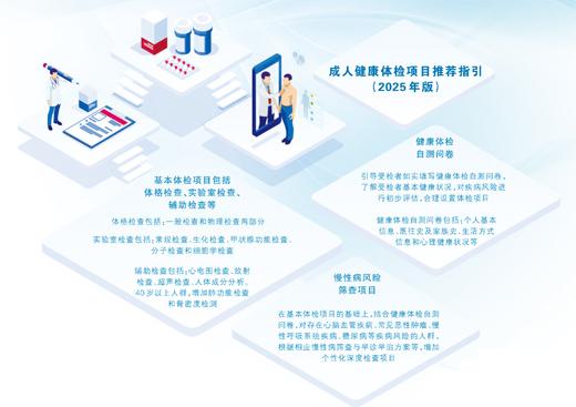 健康体检如何更透明更精准(健康焦点)