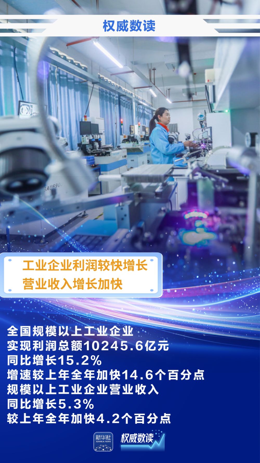 权威数读｜前两个月规上工业企业利润实现较快增长