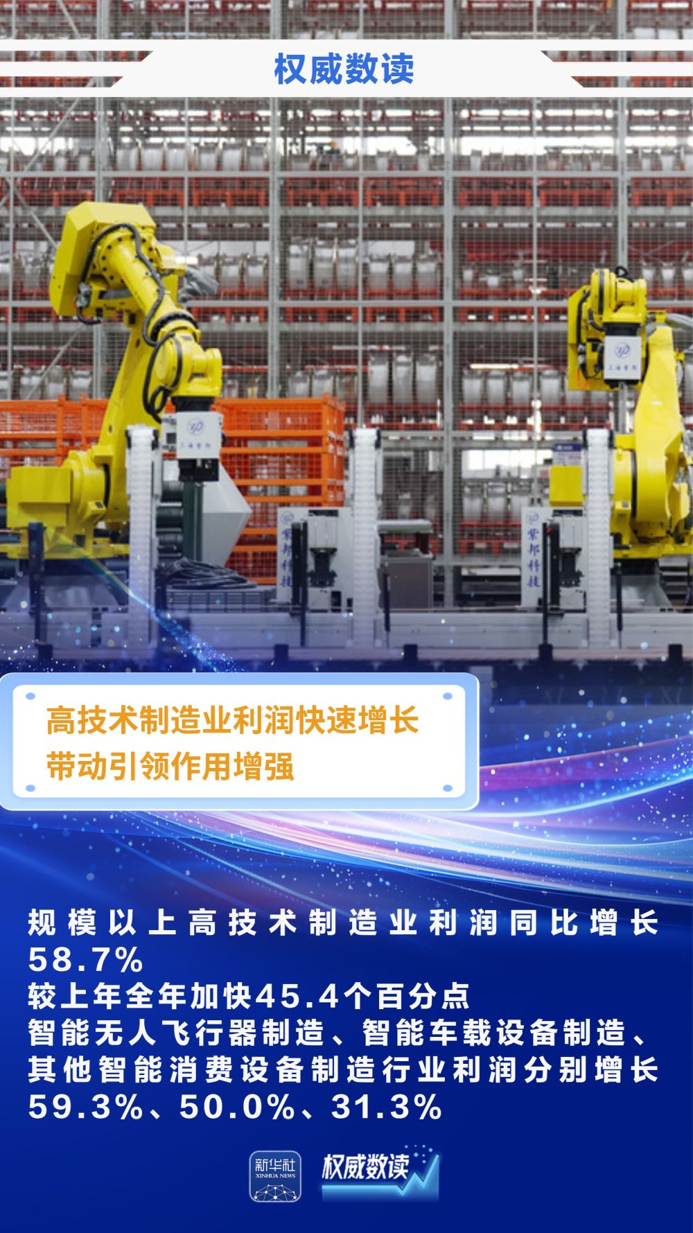 权威数读｜前两个月规上工业企业利润实现较快增长