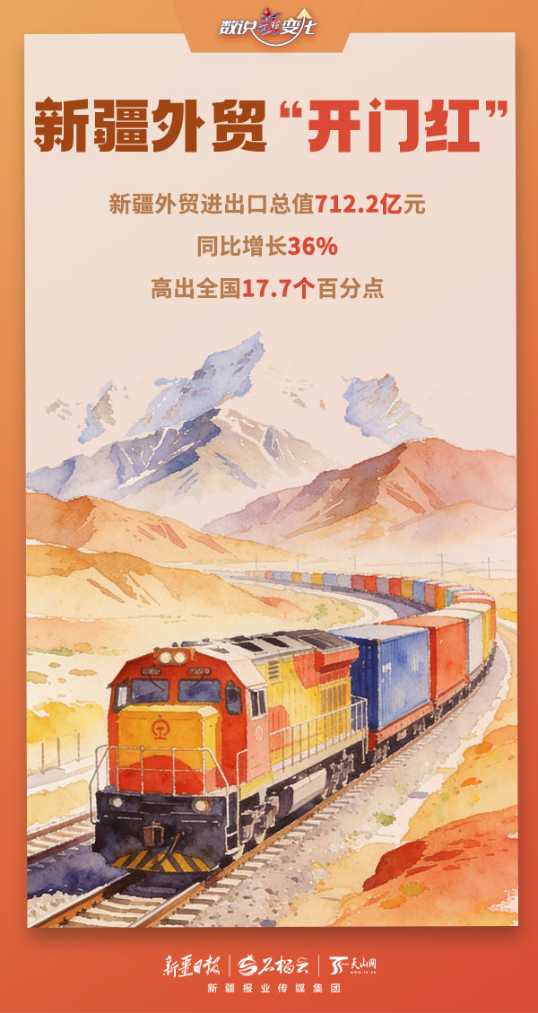 数说“新”变化丨多项数据创新高!今年前两月新疆口岸货畅人忙
