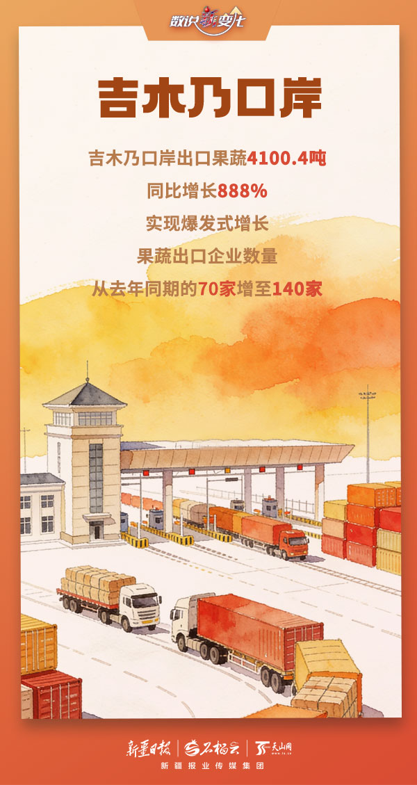 数说“新”变化丨多项数据创新高!今年前两月新疆口岸货畅人忙