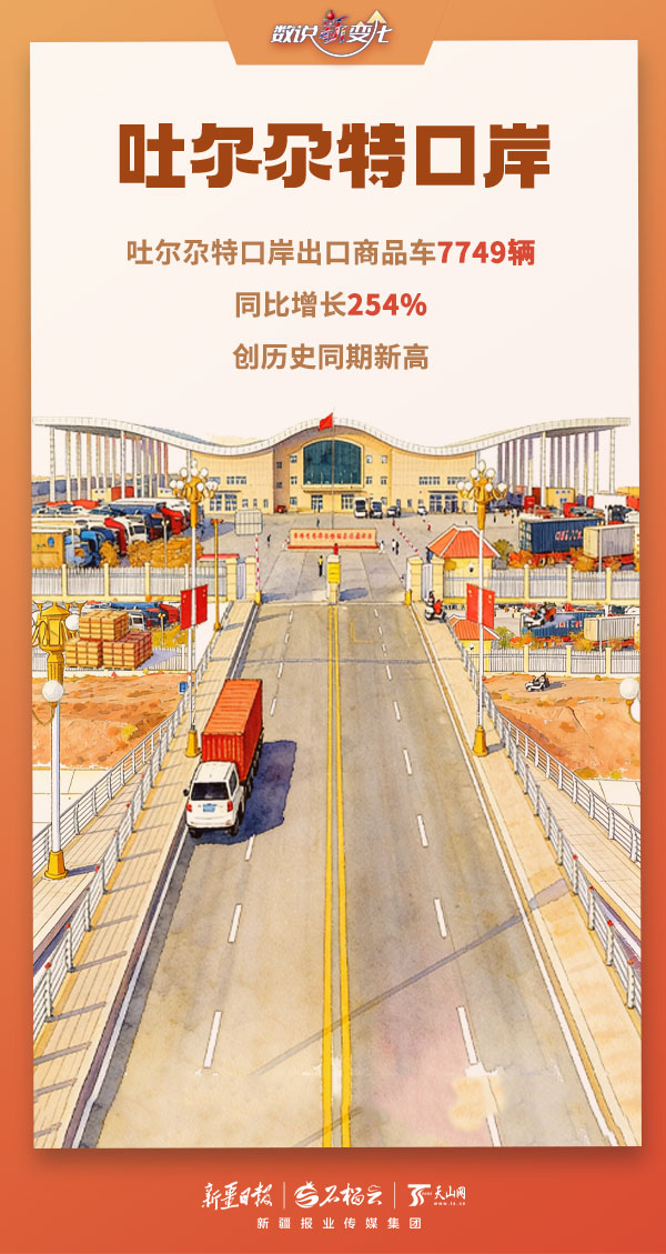 数说“新”变化丨多项数据创新高!今年前两月新疆口岸货畅人忙