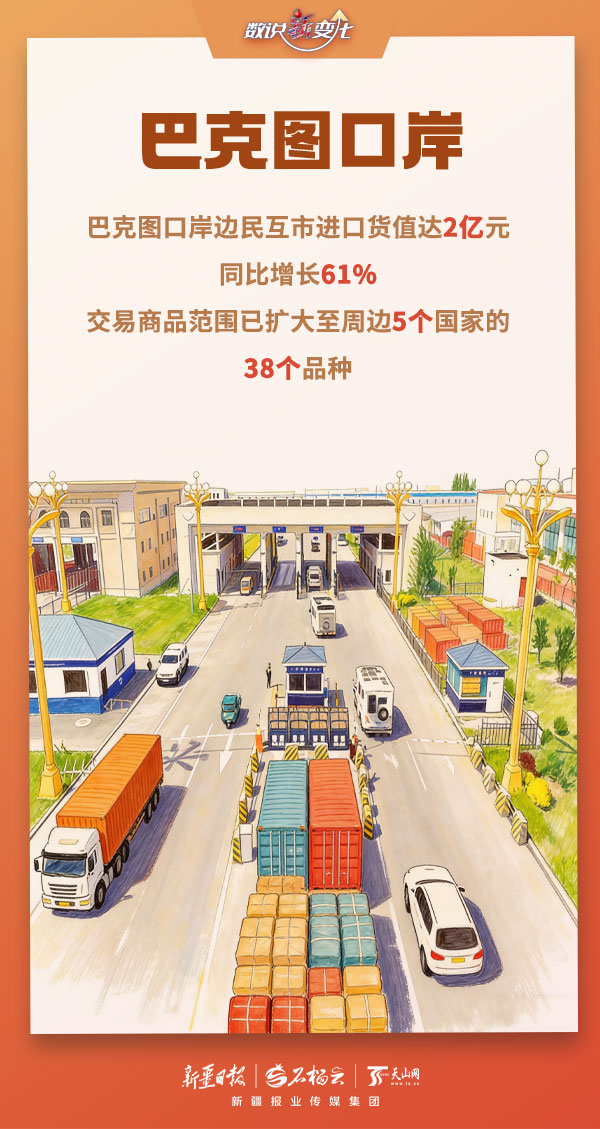 数说“新”变化丨多项数据创新高!今年前两月新疆口岸货畅人忙