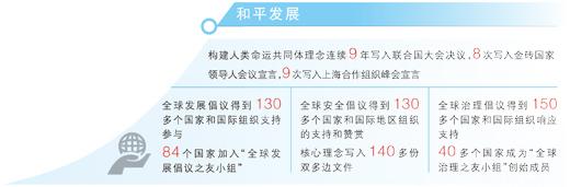 开启“十五五”,中国向世界提供宝贵稳定性