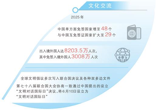 开启“十五五”,中国向世界提供宝贵稳定性