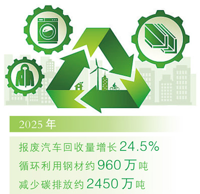 “城市矿山”里长出新产业(大数据观察)