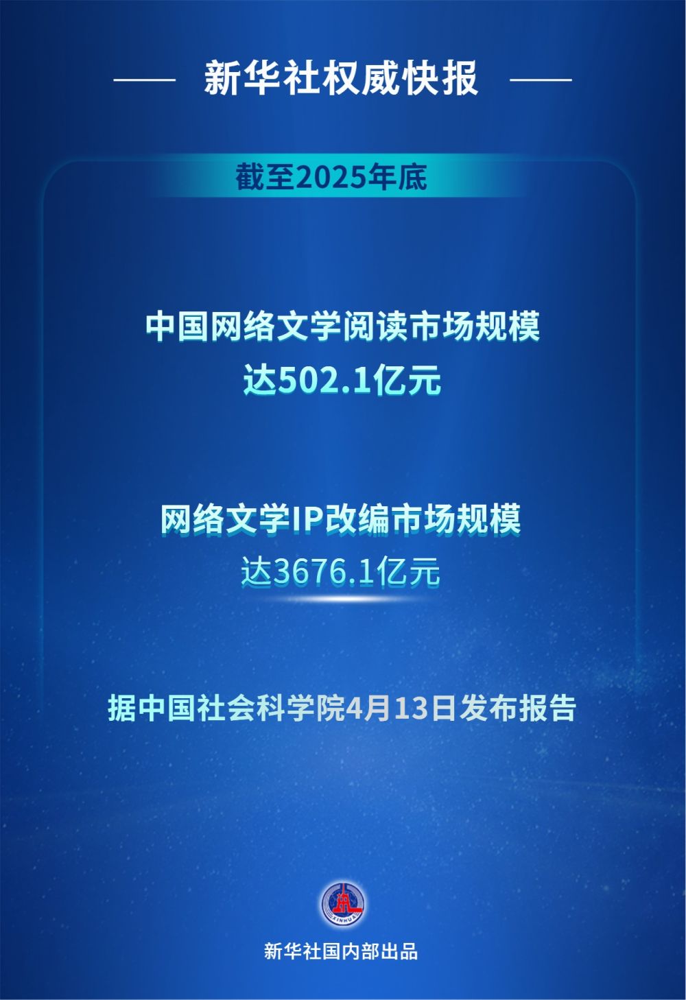新华鲜报|加速产业化 网络文学IP改编市场规模突破3600亿元 新华鲜报|加速产业化 网络文学IP改编市场规模突破3600亿元