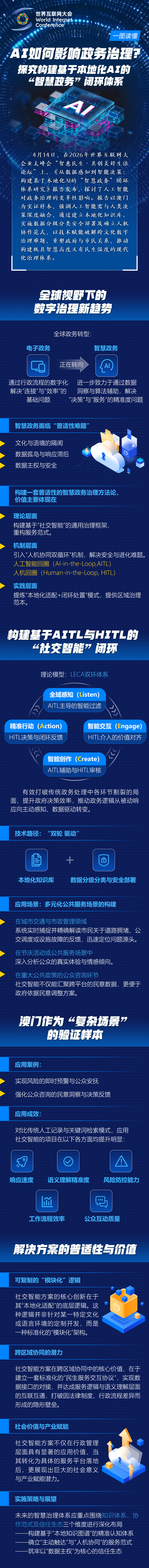 图解 | AI如何影响政务治理？探究构建基于本地化AI的“智慧政务”闭环体系