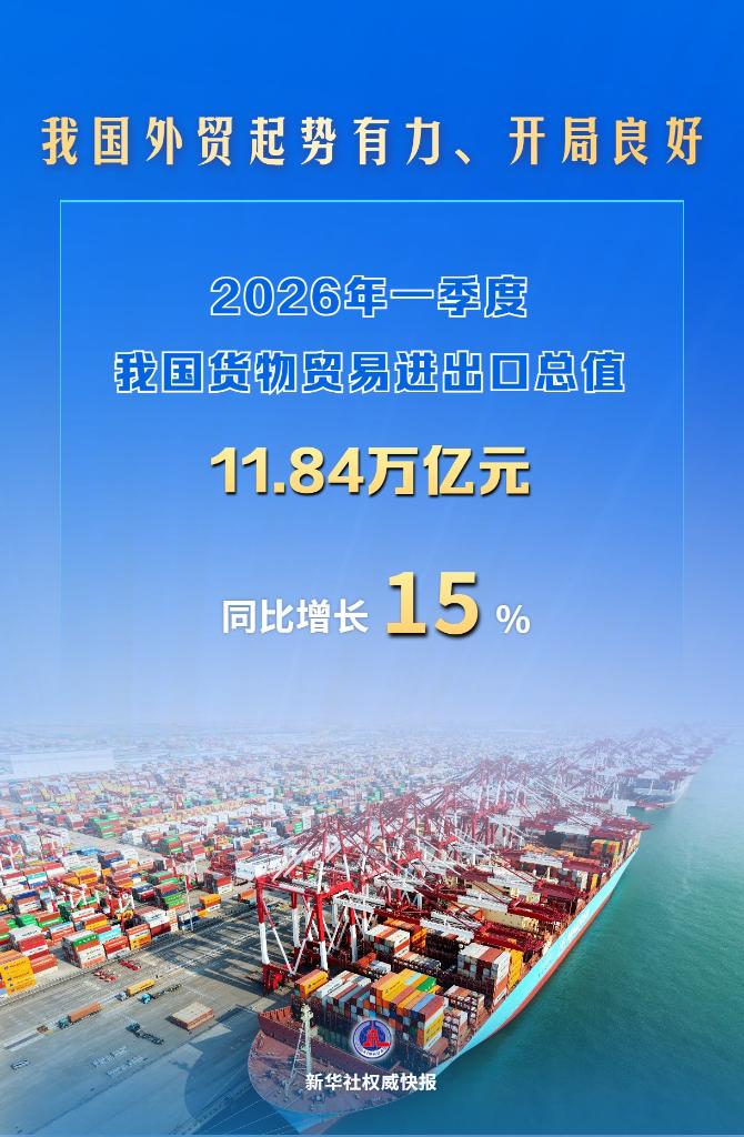 首季增速15%,我国外贸起势有力、开局良好
