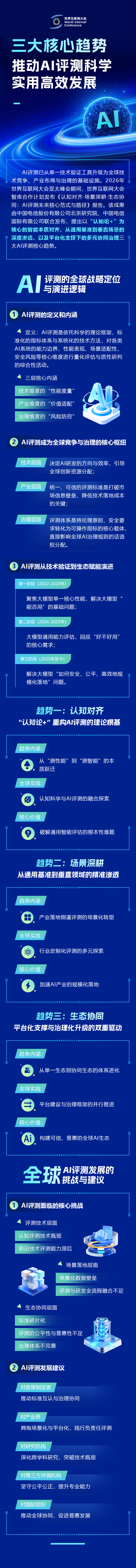 图解丨三大核心趋势，推动AI评测科学实用高效发展