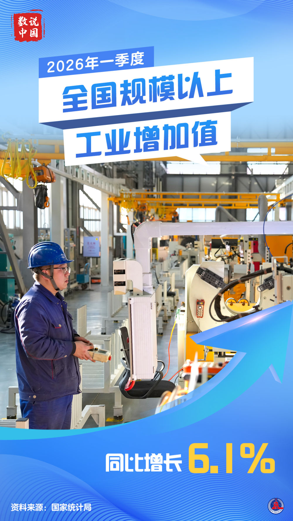 数说中国丨2026年一季度中国GDP同比增长5.0%