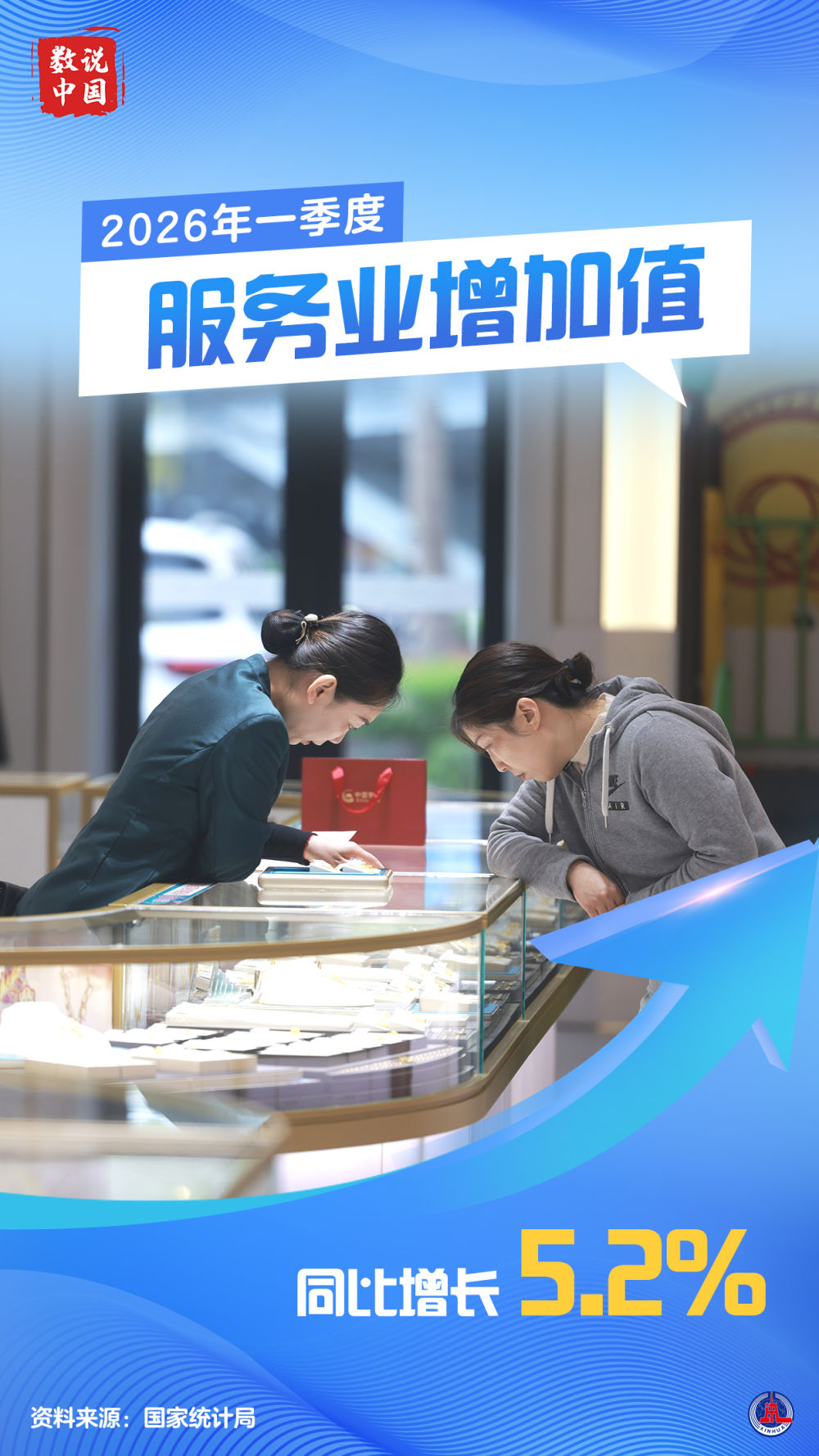 数说中国丨2026年一季度中国GDP同比增长5.0%