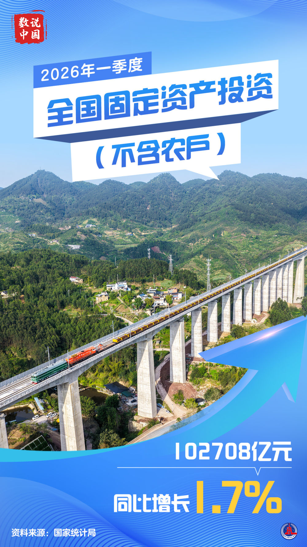 数说中国丨2026年一季度中国GDP同比增长5.0%