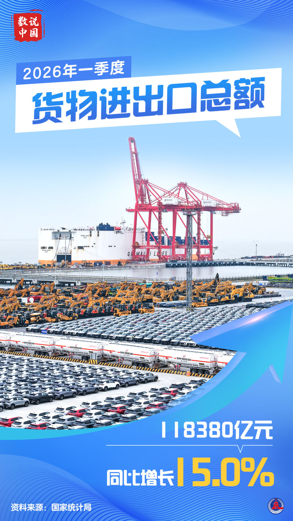 数说中国丨2026年一季度中国GDP同比增长5.0%