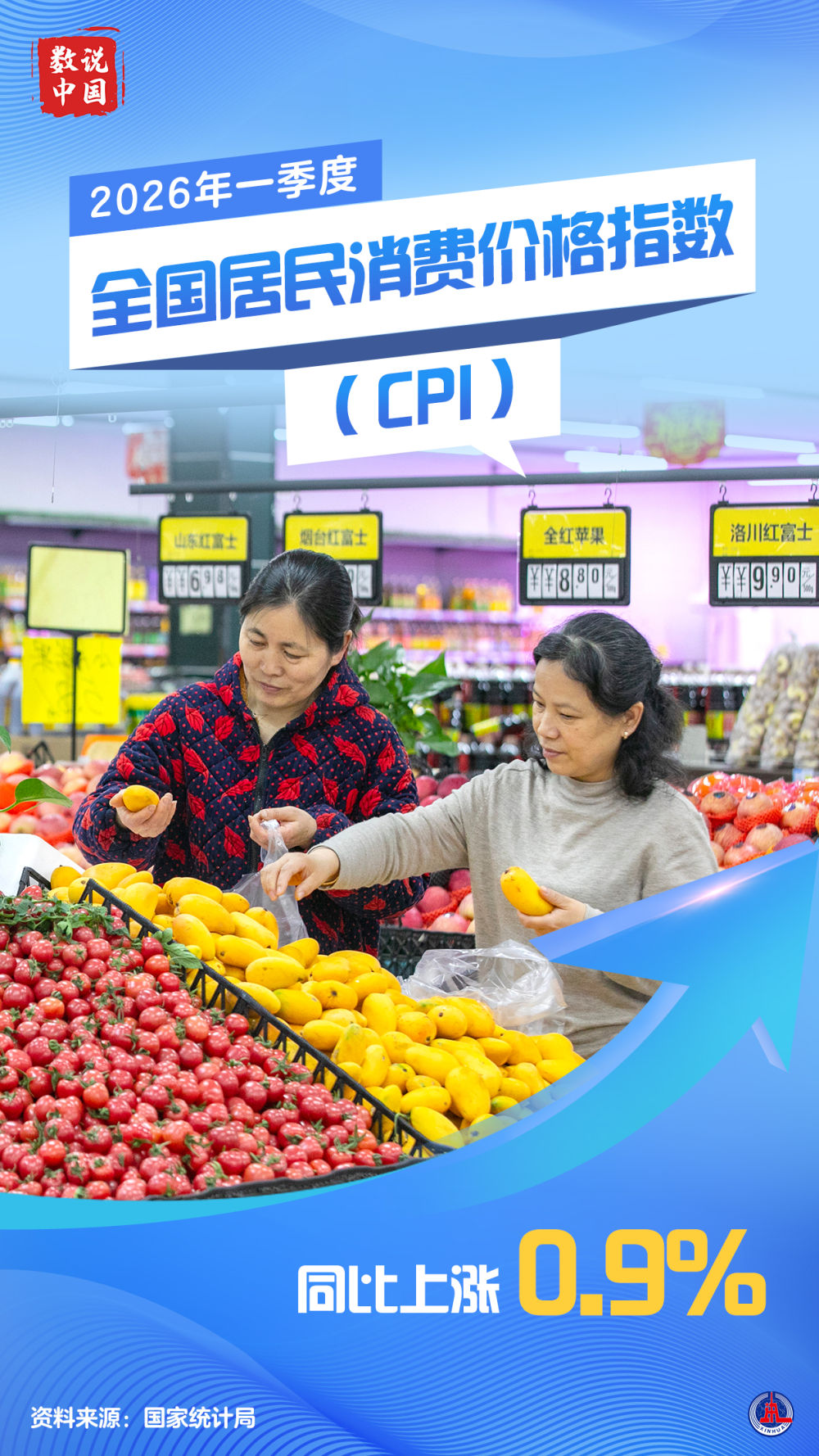 数说中国丨2026年一季度中国GDP同比增长5.0%