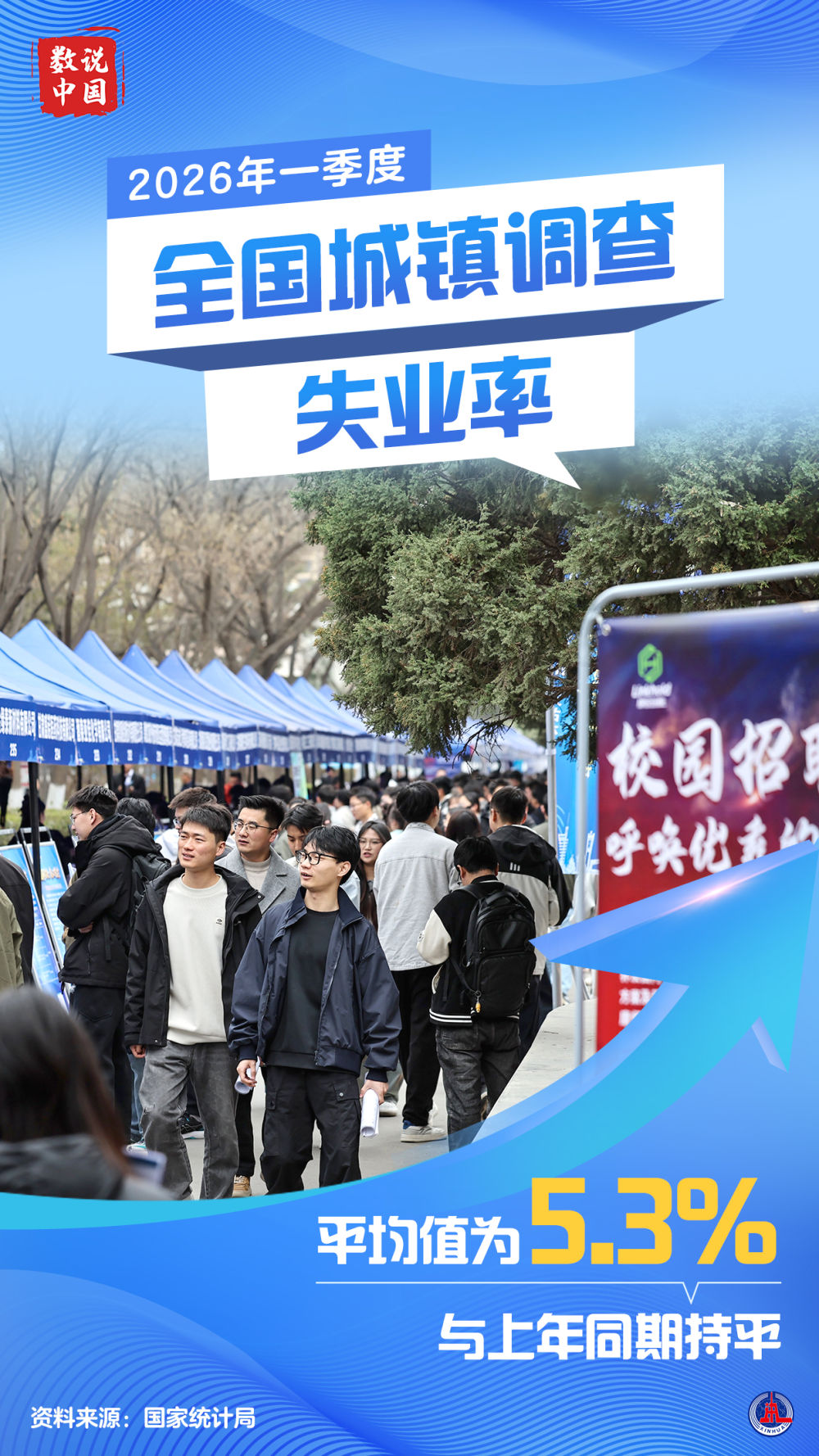 数说中国丨2026年一季度中国GDP同比增长5.0%