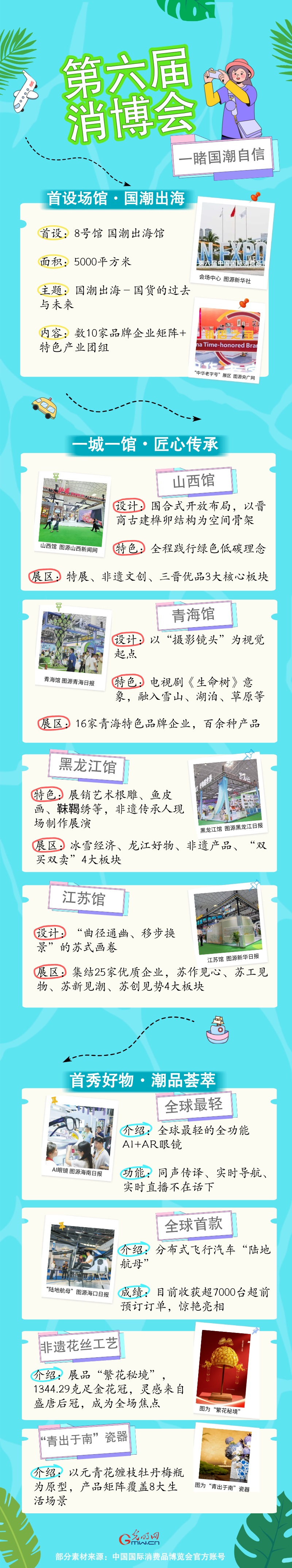 消博会|首秀、国潮来“整活儿” 文化浓度“超预期”