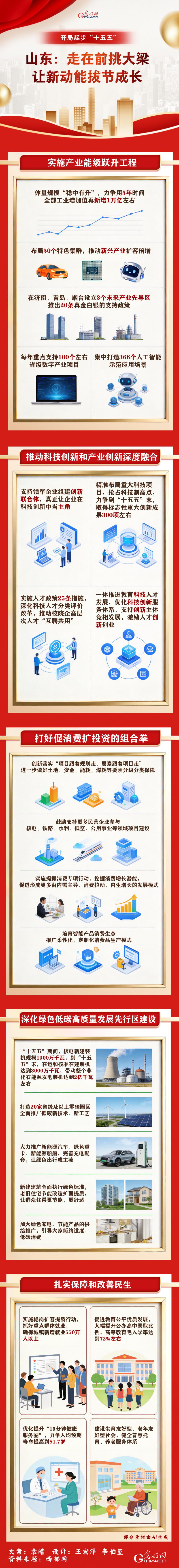 开局起步“十五五”丨山东：走在前挑大梁 让新动能拔节成长
