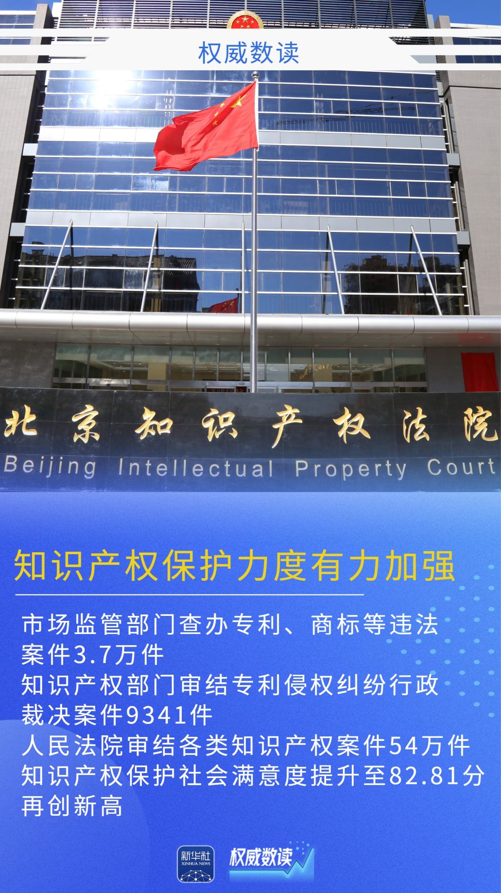 全球首个！我国发明专利有效量超500万件