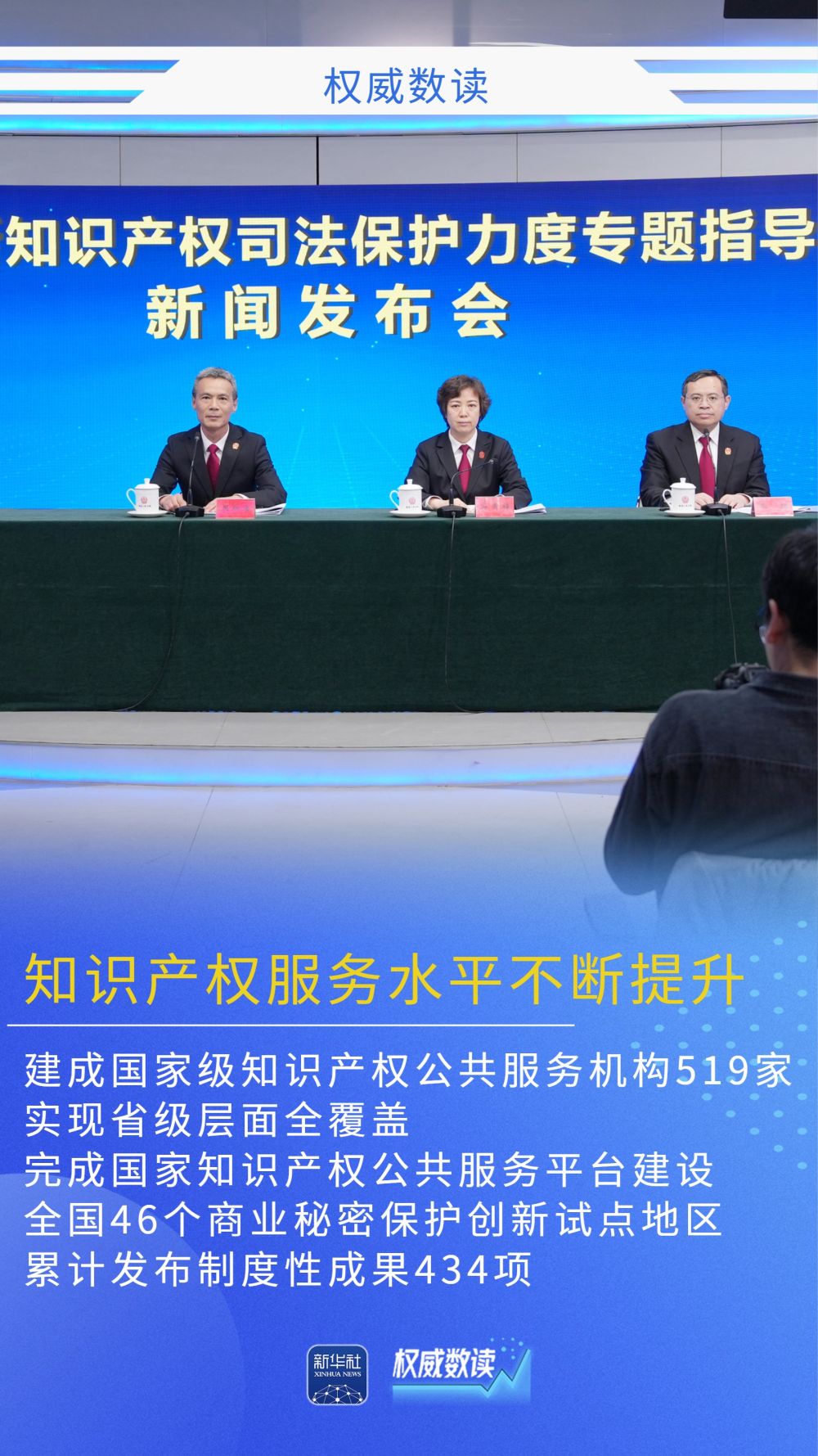 全球首个！我国发明专利有效量超500万件