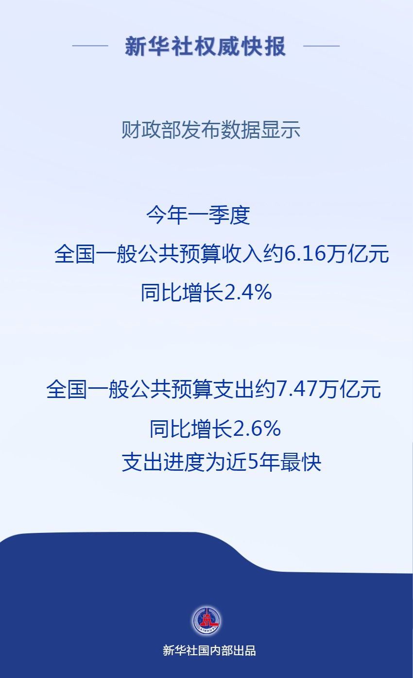 新华社权威快报｜首季财政收支运行开局良好