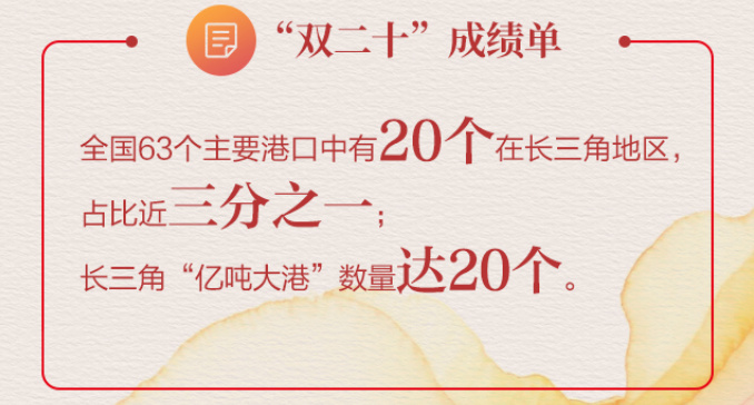 理响中国｜大港通衢，乘风击浪向寰宇