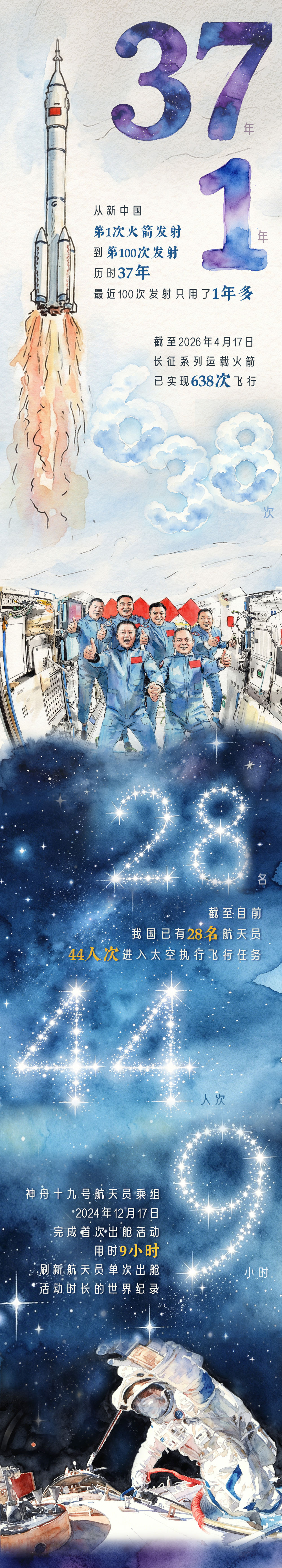 中国航天日｜逐梦苍穹 永不停歇——数览中国航天七秩问天路