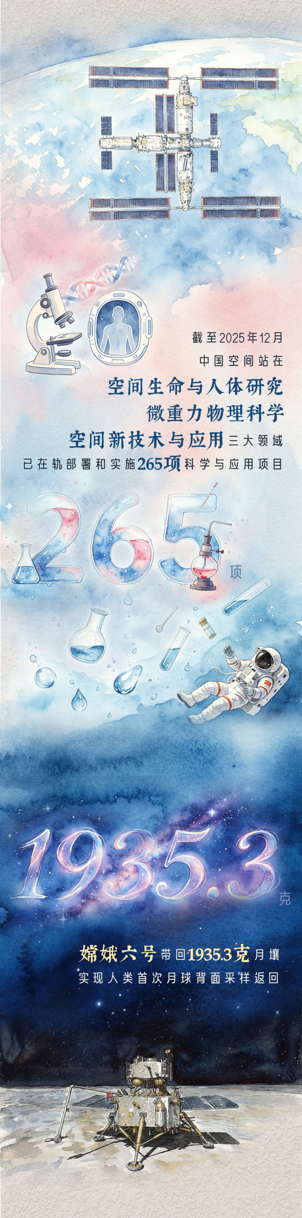 中国航天日｜逐梦苍穹 永不停歇——数览中国航天七秩问天路