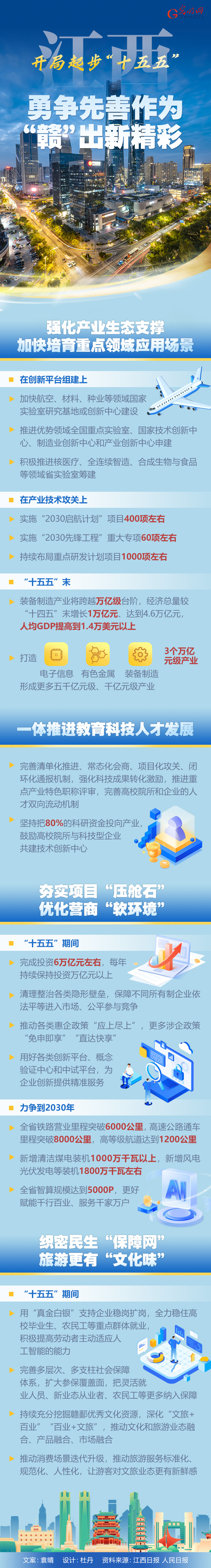 开局起步“十五五”丨江西：勇争先善作为 “赣”出新精彩
