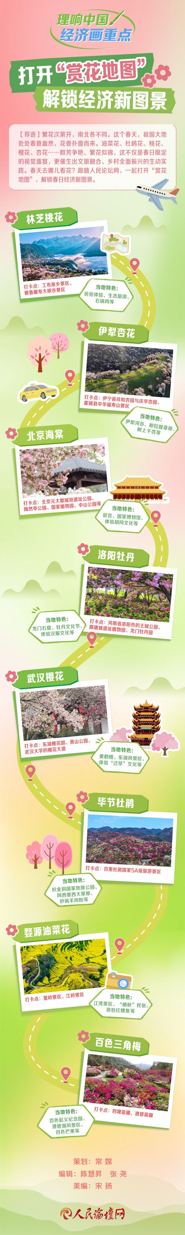 打开“赏花地图”解锁经济新图景（04.30）