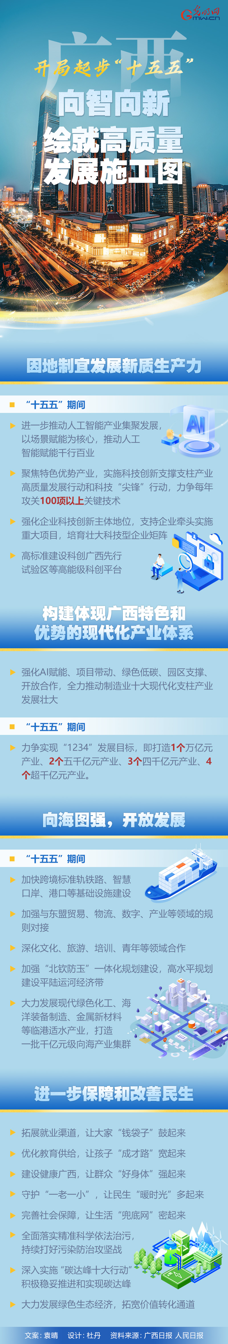 开局起步“十五五”丨广西：向智向新 绘就高质量发展施工图
