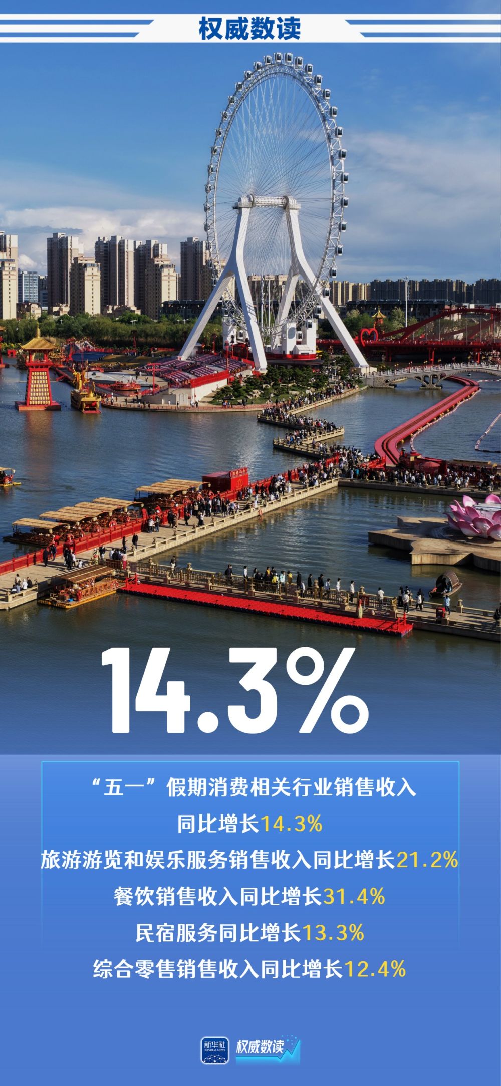 权威数读｜尽显中国活力 五一假期多项数据创新高