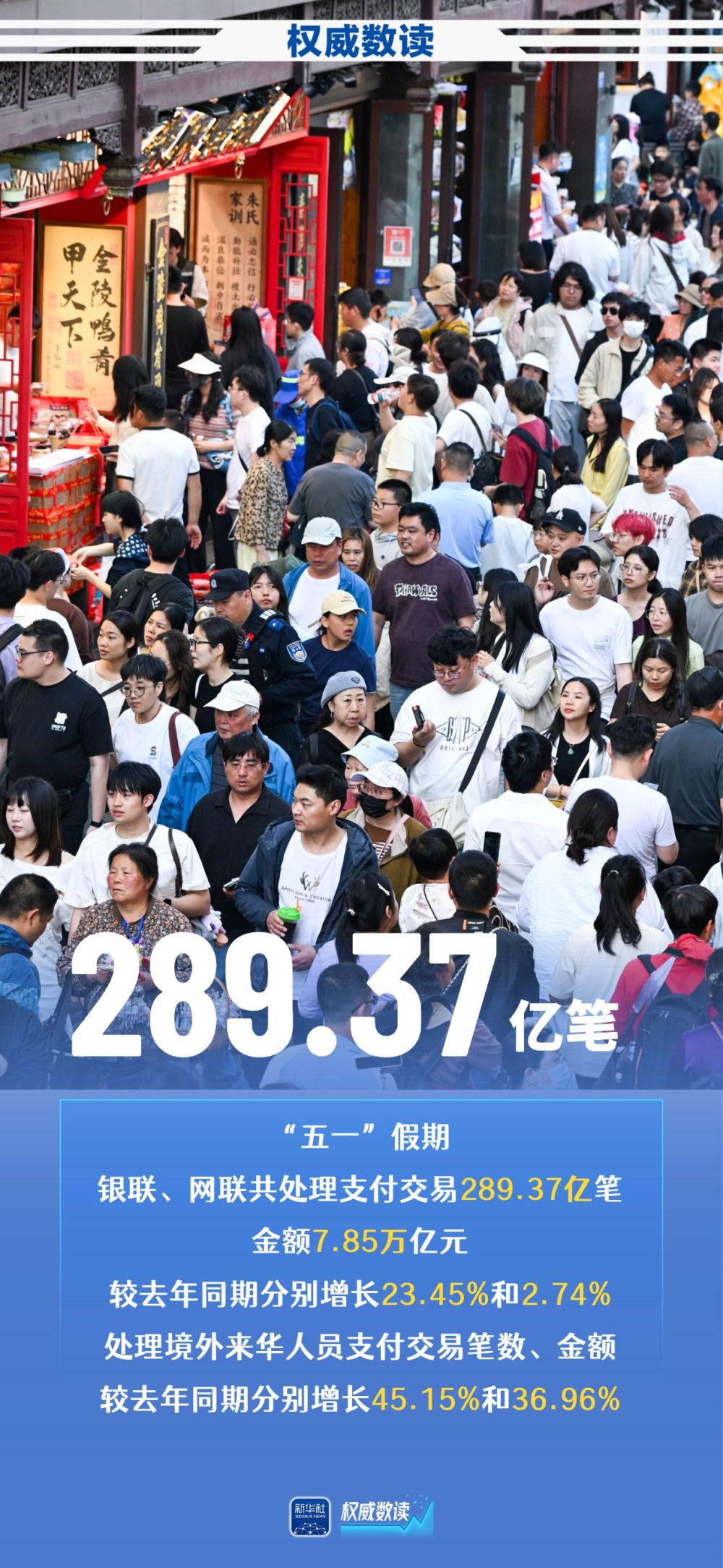 权威数读｜尽显中国活力 五一假期多项数据创新高