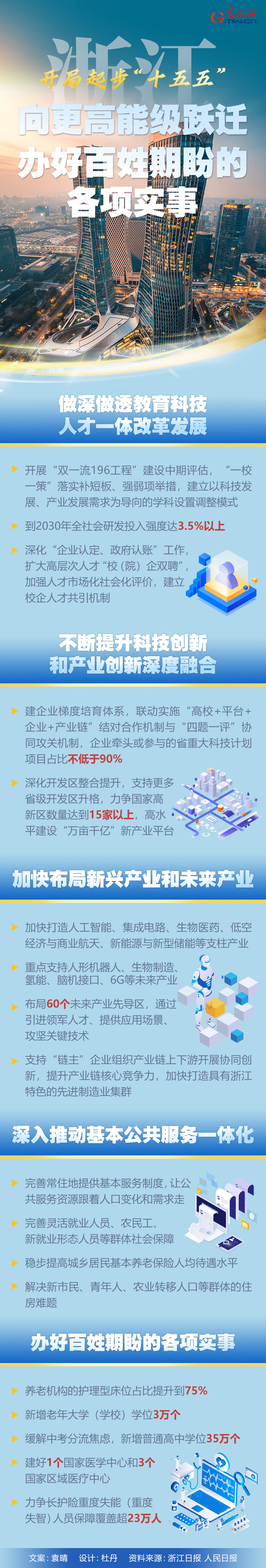 开局起步“十五五”丨浙江：向更高能级跃迁 办好百姓期盼的各项实事