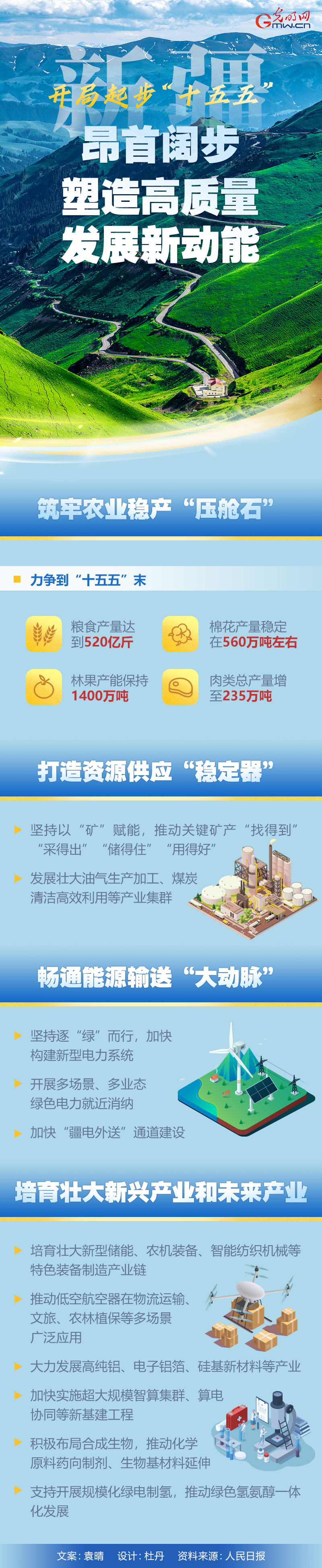 开局起步“十五五”丨新疆：昂首阔步 塑造高质量发展新动能