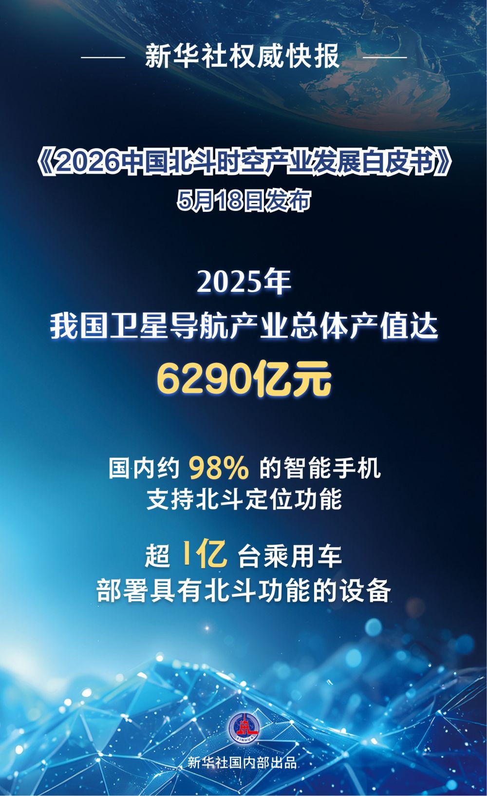 新华鲜报｜持续赋能千行百业 中国卫星导航产业产值超6000亿元