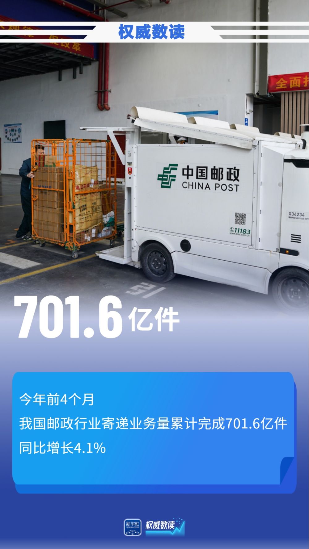 权威数读｜超645亿件！前4个月快递业务量同比增长5.1%