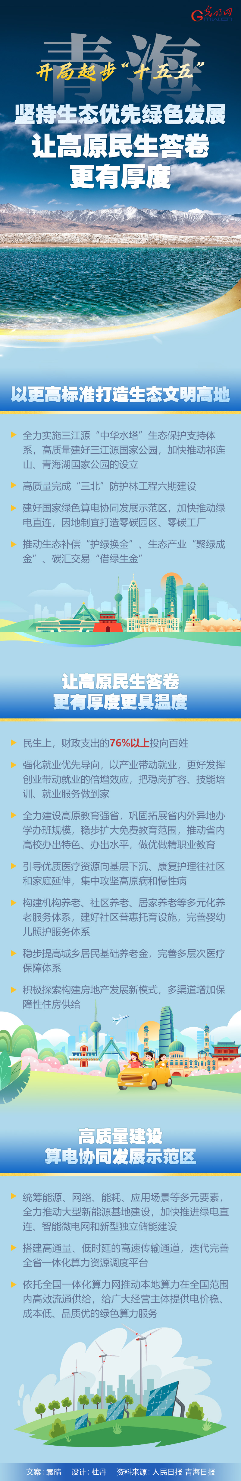 开局起步“十五五”丨青海：坚持生态优先绿色发展 让高原民生答卷更有厚度