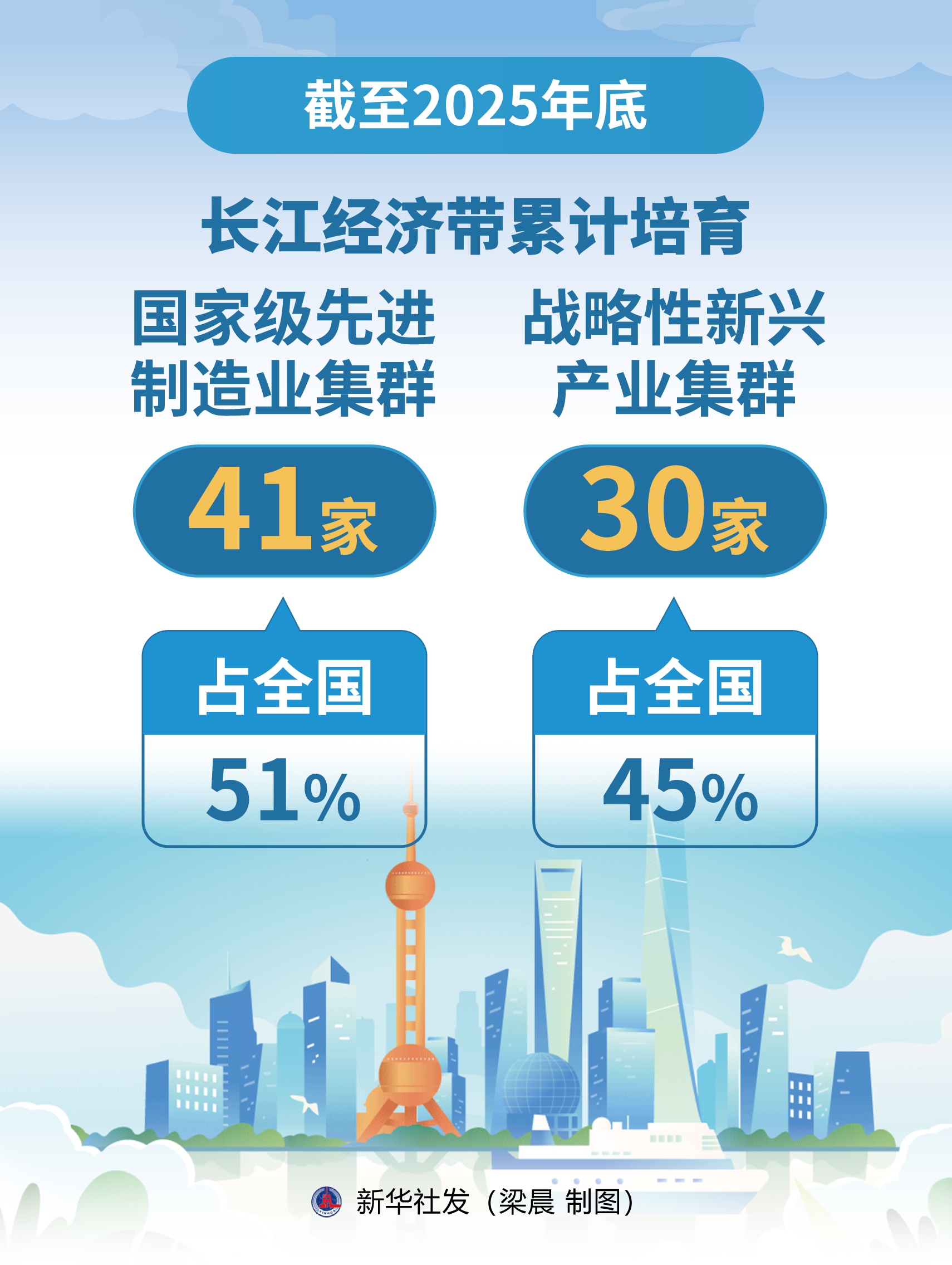长江经济带书写高质量发展新篇章