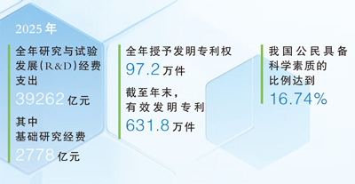 在建设科技强国新征程上建功立业(弘扬科学家精神·全国科技工作者日特别报道)