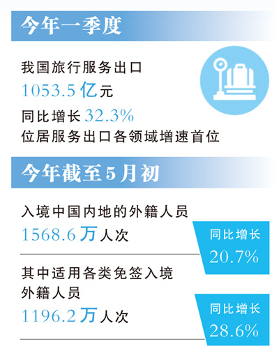 三个视角看入境游新变化(大数据观察·中国服务)