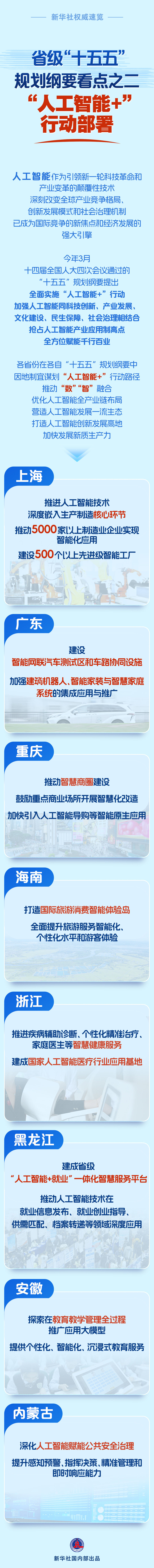 新华社权威速览｜省级“十五五”规划纲要看点之二