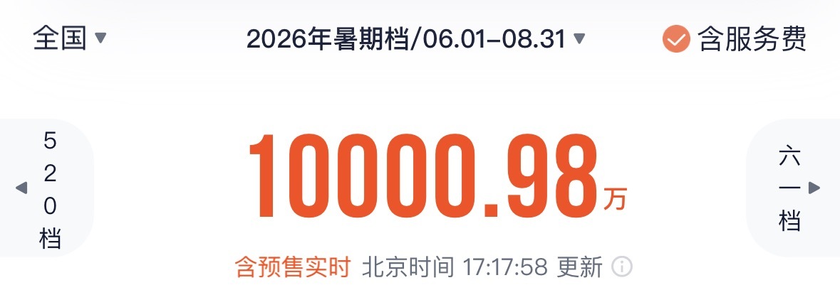 视频丨2026暑期档电影票房破亿!这个夏天电影院见