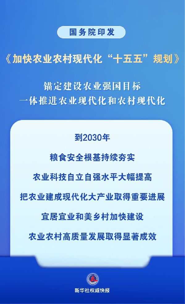 加快农业农村现代化 未来五年“规划图”来了 加快农业农村现代化 未来五年“规划图”来了