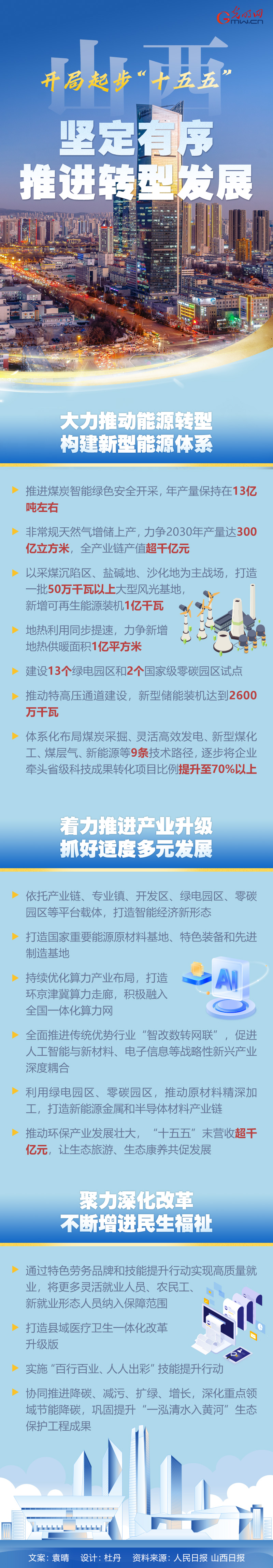 开局起步“十五五”丨山西：坚定有序推进转型发展