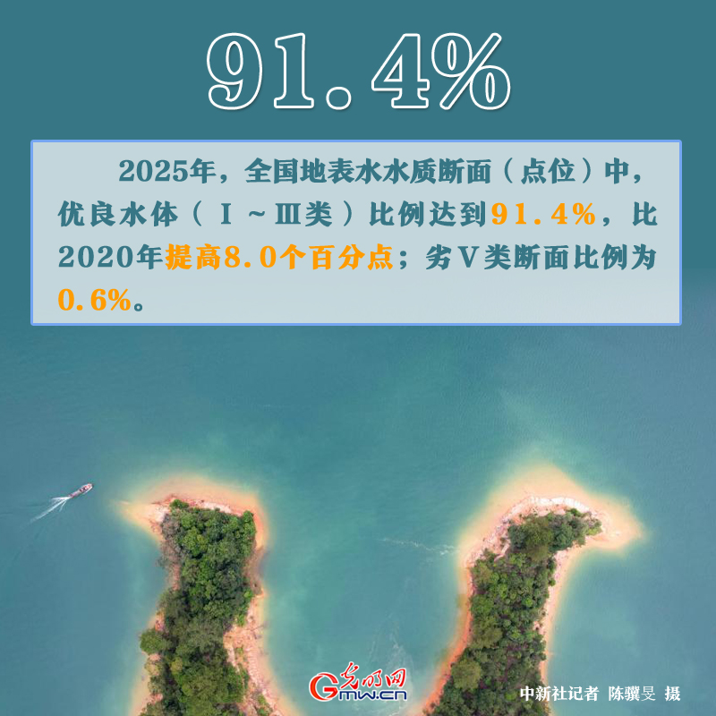 世界环境日丨美丽中国建设蹄疾步稳 一组数据见证“绿色”力量